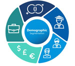Cimule unique local demographic targeting - personalized marketing templates for every customer